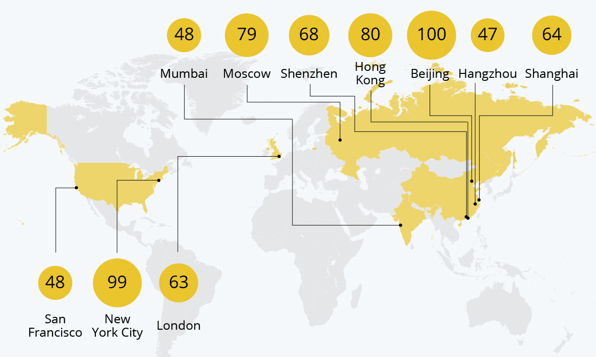 超越纽约，北京成为全球亿万富翁最多城市