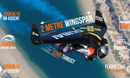 冲破天际！“Jetman” 迪拜上空翱翔