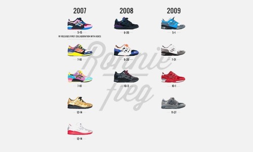 Ronnie Fieg 即将带来与 ASICS Tiger 的第 50 双联名鞋款