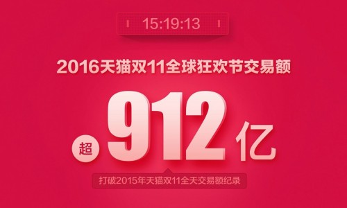 天猫双 11 仅用 15 小时 19 分 13 秒打破去年全天 912 亿元记录