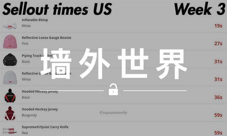 墙外世界 VOL.321 | Supreme 不同地区官网的售罄速度竟然相差这么多？