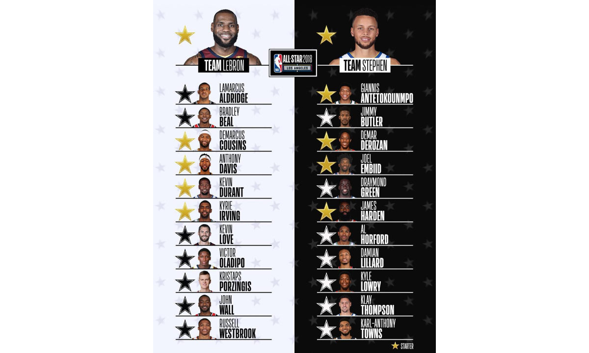 挑选结果公布，NBA 全明星赛两队阵容正式揭晓