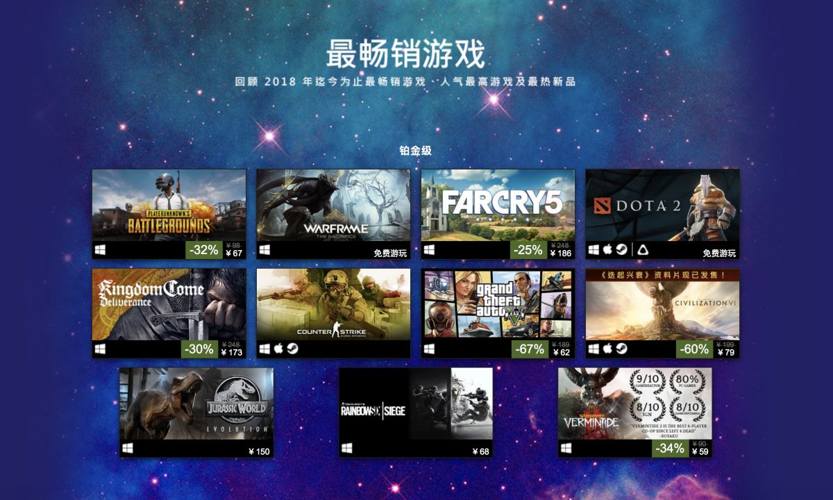 Steam 公布 2018 上半年畅销游戏榜，《绝地求生》独领风骚