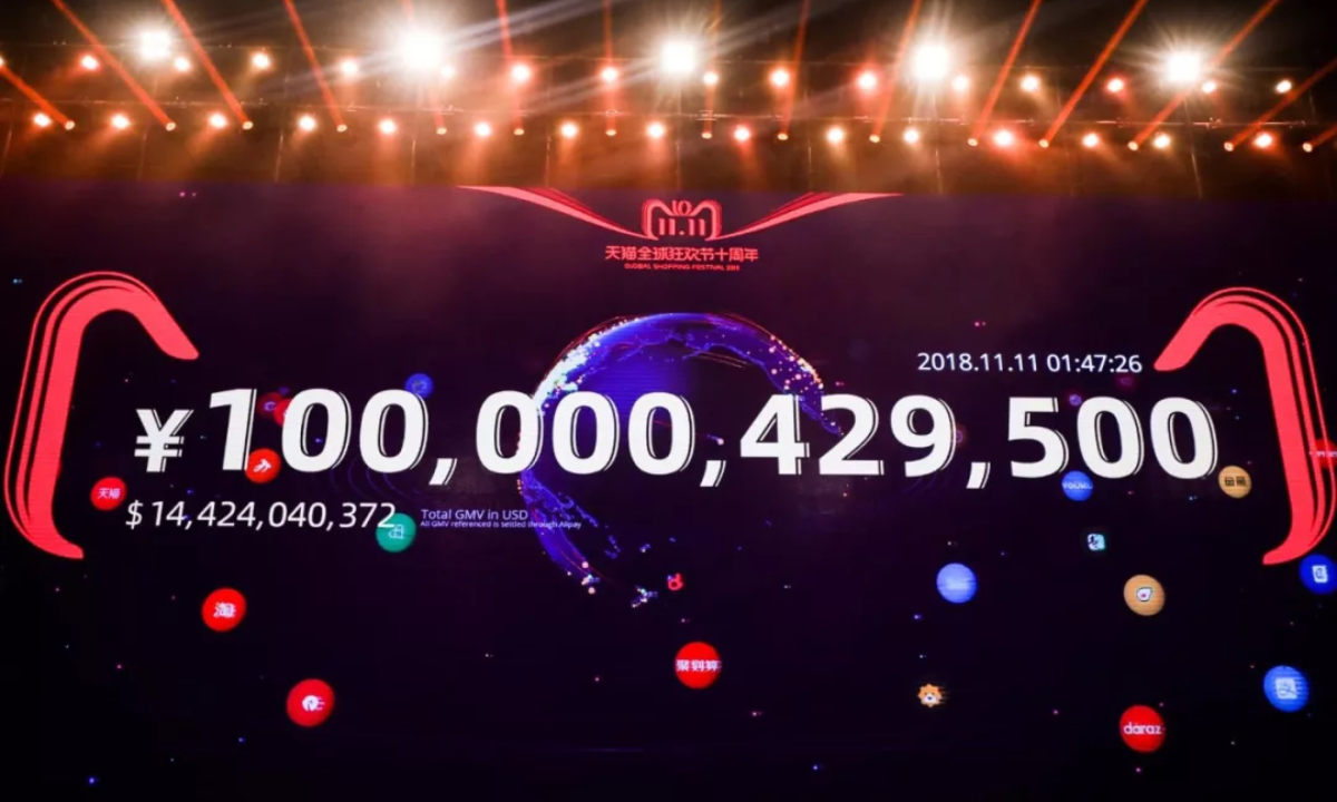 破千亿仅用 107 分钟！天猫双十一纪录还在继续
