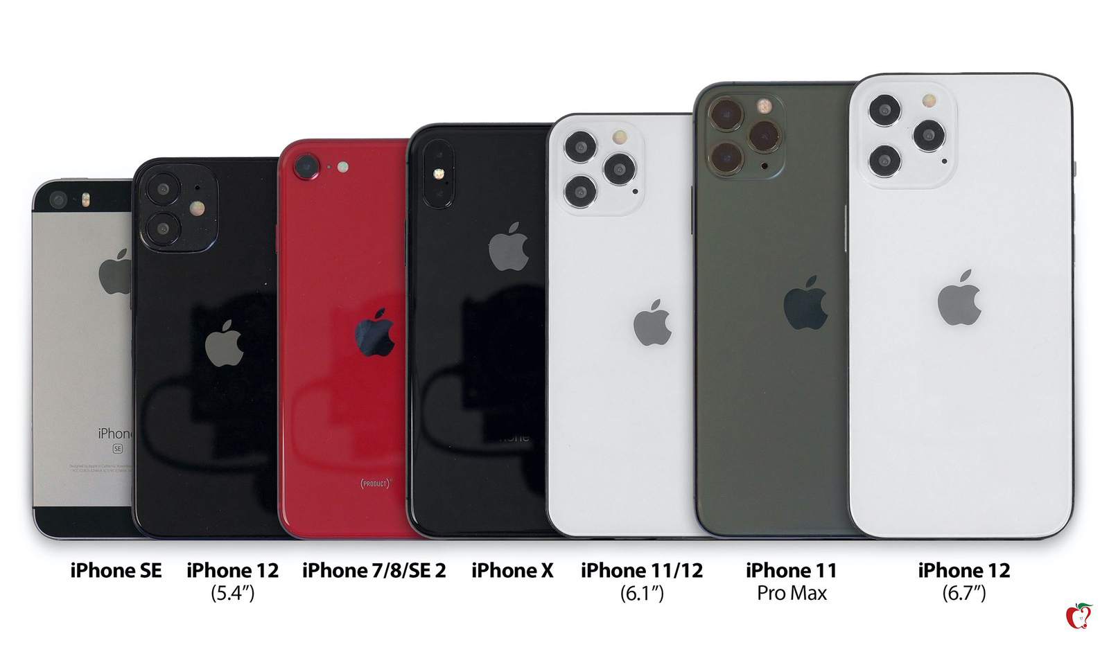你的选择是？iPhone 12 尺寸全对比