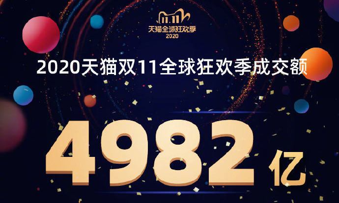 4,982 亿，天猫双十一成交额再创历史新高