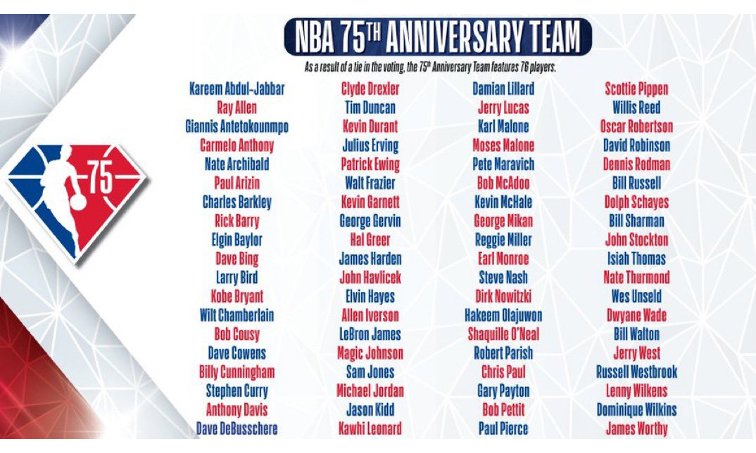 NBA 75 位史上最伟大球星名单揭晓