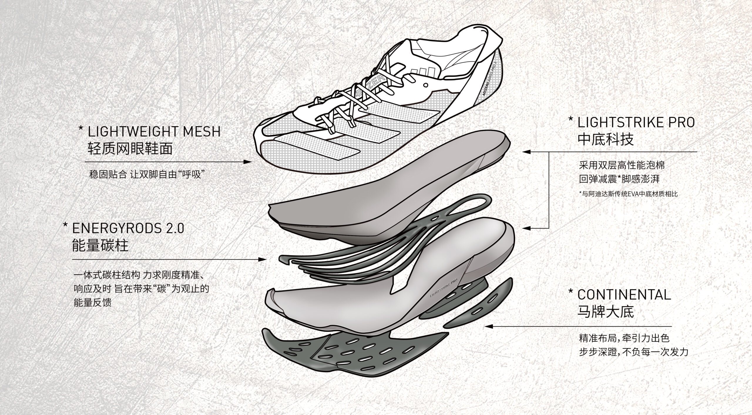 疾速而来，adidas ADIZERO ADIOS PRO 3 高端跑鞋登场 – NOWRE现客