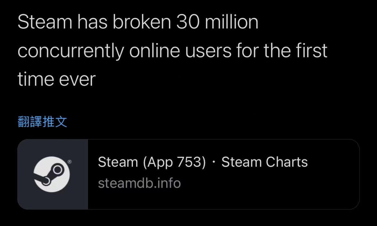 Steam 在线人数突破 3,000 万,创新纪录