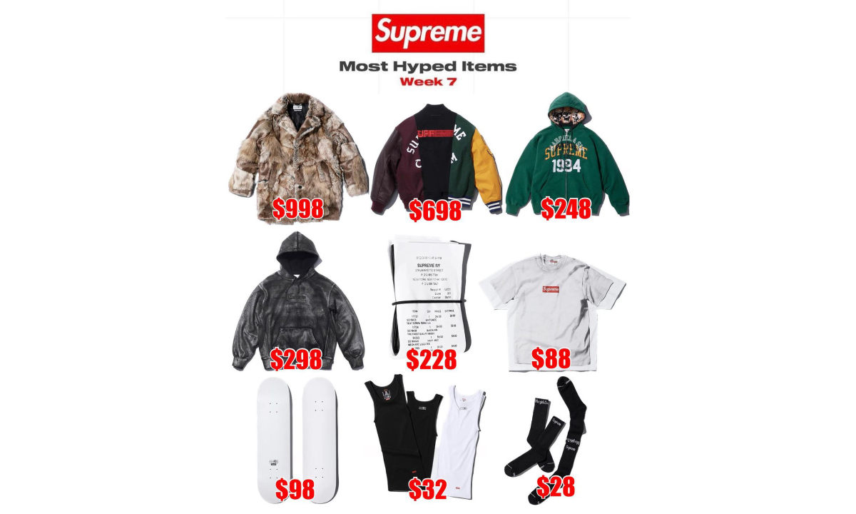 Supreme x MM6 Maison Margiela 联名系列的售价如何？