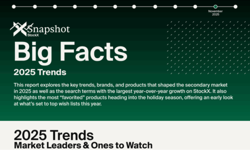 StockX 发布《Big Facts: 2025 Trends》年度趋势报告