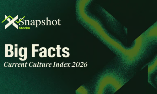 StockX 发布《Big Facts: Current Culture Index 2026》趋势预测报告