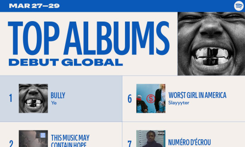 《BULLY》创下 Spotify 2026 嘻哈艺人单日最高播放量