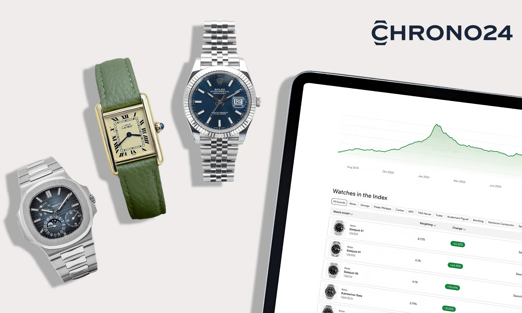 Chrono24 公布 2018 至 2026 腕表升值榜单