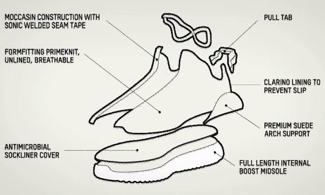 动画视频解密 adidas Originals Yeezy 350 Boost 独特构造